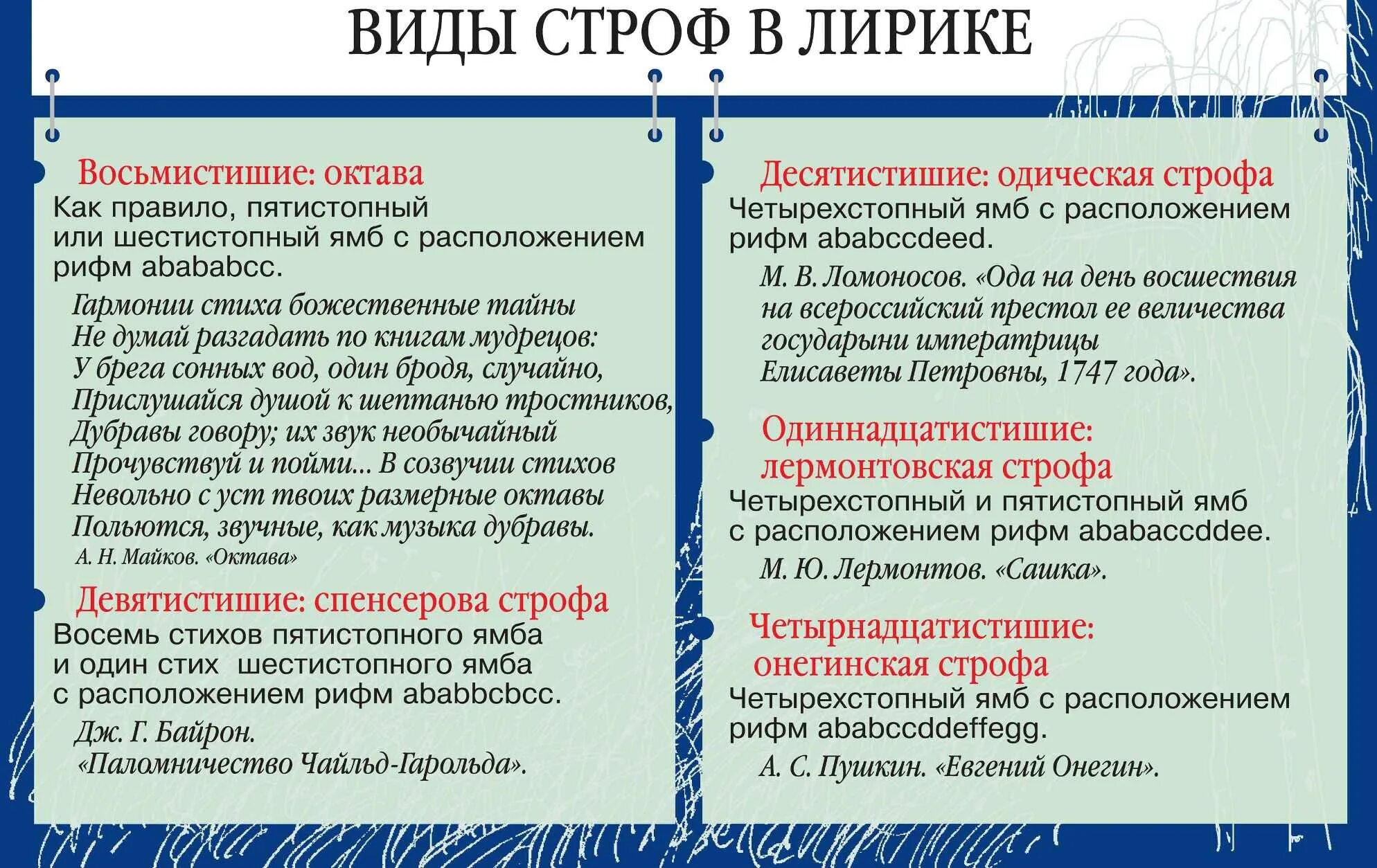 Какая строфа