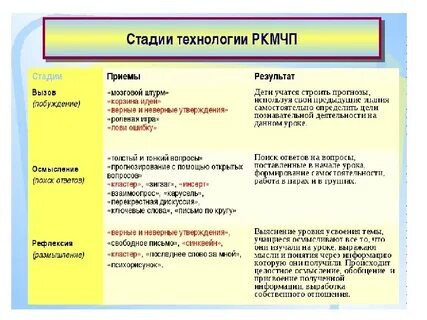Технология приемы