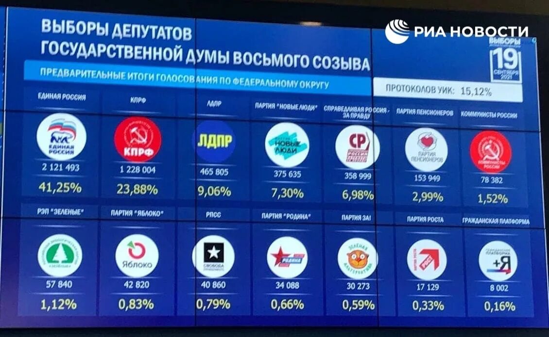Голосование партия 6