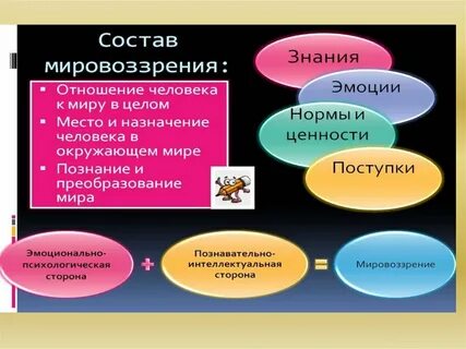 Эмоционально психологическая основа мировоззрения
