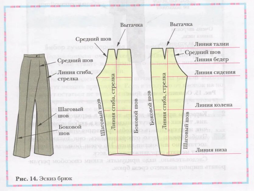 Четверо брюк предложение. Детали кроя брюк. Боковые и Шаговые швы брюк. Название швов в брюках. Шаговый срез брюк это.