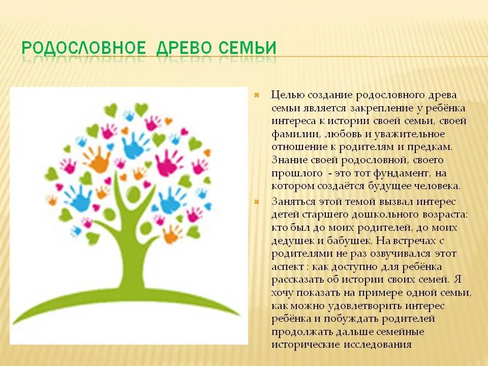 Родословная родословное древо история семьи 2 класс. Проектная работа моя родословная. Семейное Древо 2 класс. Родословная семьи для презентации. Семейное дерево для презентации.