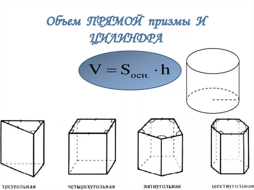 Объемы прямых параллелепипедов Призмы и цилиндра. Призма цилиндр объем формулы 11 класс. Объем прямой Призмы и цилиндра. Объем прямой Призмы и цилиндра 11 класс.