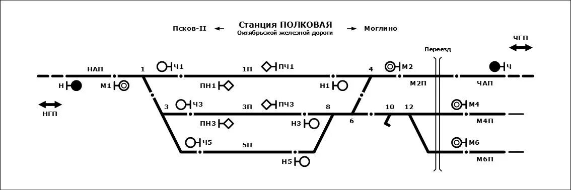 37.Особенности проектирования плана и продольного профиля в пределах мостового п