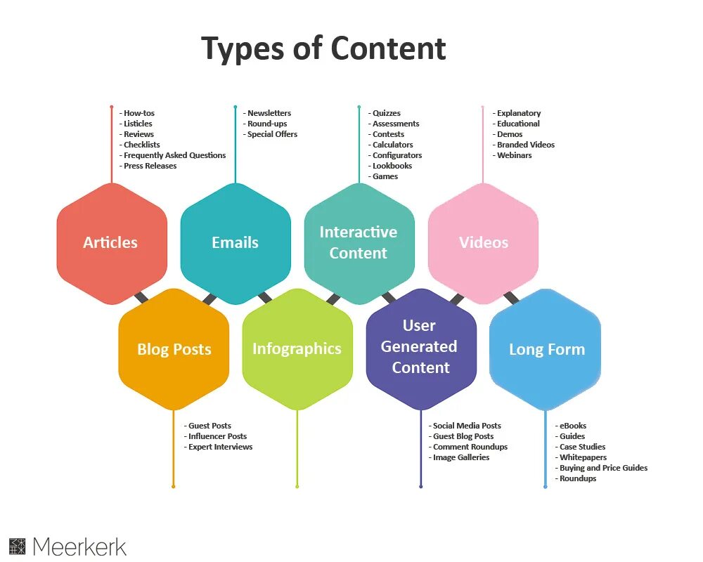 Content htm. Types of content. Types of content marketing. Content-Type примеры. Все виды.