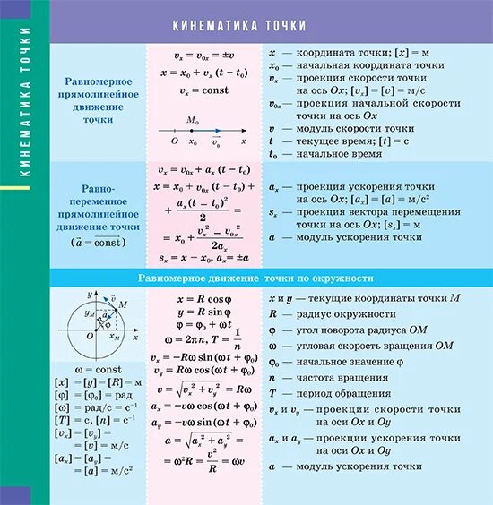 Формула общая физика. Физика механика все формулы 11 класс. Основные формулы физики механика. Важнейшие формулы физики. Формулы физика 11 класс шпаргалка.