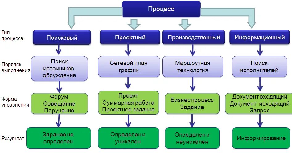 Форма управления бизнесом. Функции руководителя. Функциир руководителя. Основные функции руководителя. Основные обязанности руководителя.