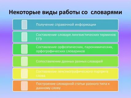Вид работы 13