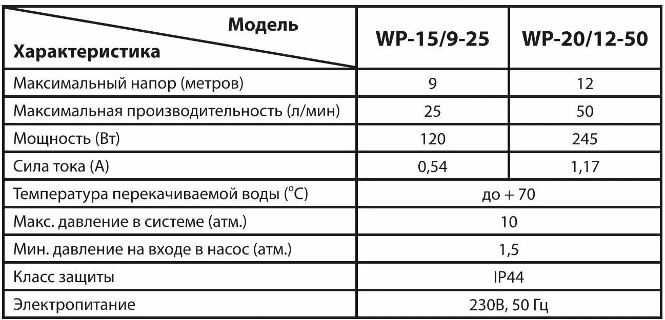 Wp 15 9 25. JEMIX wp-15/9-25 auto. Насос повышения давления JEMIX wp-15/9-25. Насос повышения давления Джемикс wp 15/9-25. Насос повышающий давление wp-20/12-50.