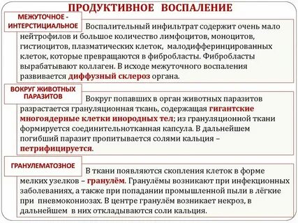 Виды воспаления фото