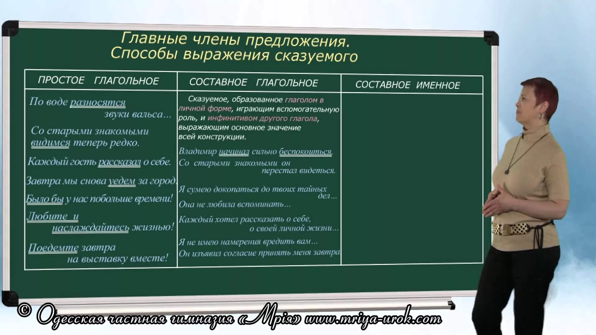 Способы выражения основной. Способы выражения главных членов предложения. средства выражения главных членов предложения.