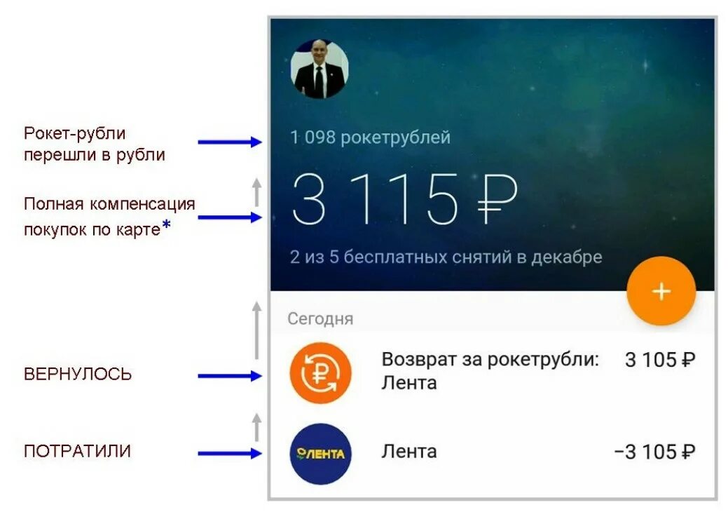 13 выплаты за покупку. Анонимная виртуальная карта Рокетбанка. Рокетбанк смерть. Рокетбанк +"ссылка на пополнение". Рокетбанк баннер.