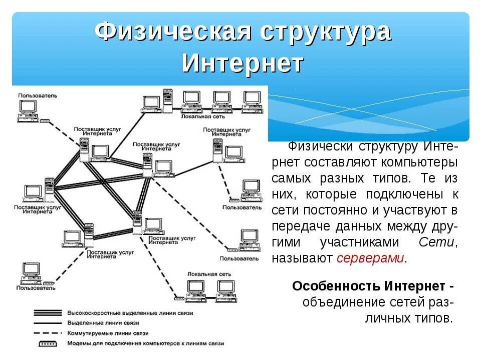 Как должны быть организованы сети. Структура сети интернет схема. Глобальная компьютерная сеть схема. Структура интернета схема. Физическая структура интернета.