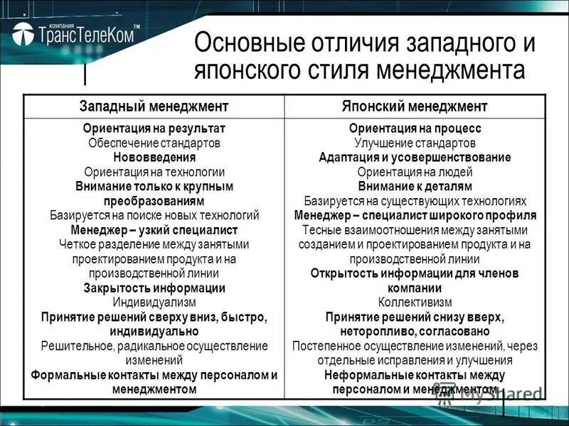 Сходство и различия европы и россии. Особенности управления менеджмент. Западноевропейская модель управления. Модели управления таблица. Западный стиль управления.