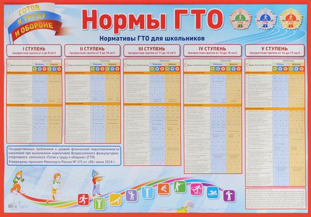 нормы бега на 300 метров. нормативы мвд. нормы гто 7 лет мальчик. гто для дошкольников в доу нормативы. гто 1 ступень нормативы.