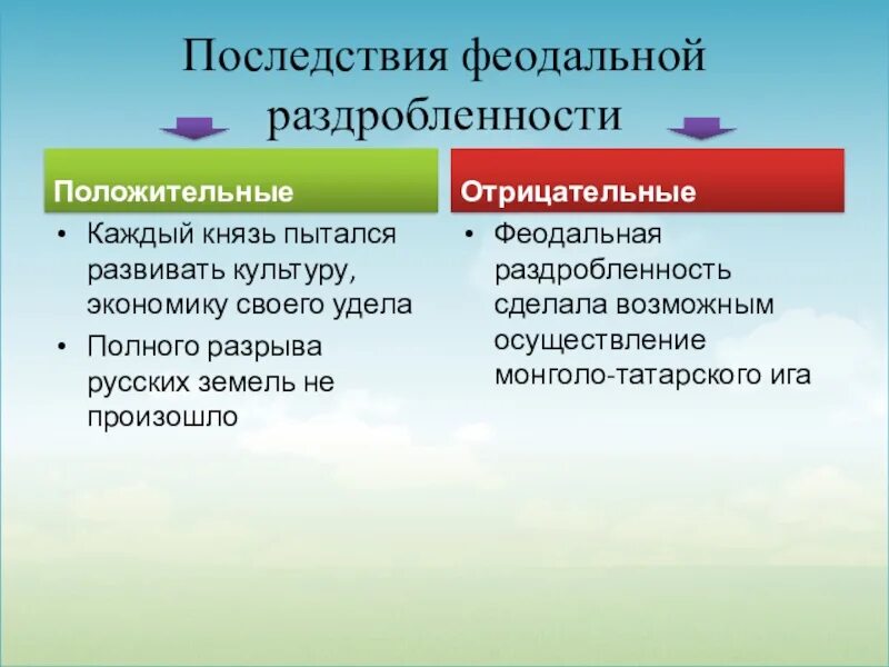 Положительные последствия наступления периода раздробленности на руси. Положительные и отрицательные последствия раздробленности. Положительные и отрицательные стороны феодальной раздробленности. Положительные последствия феодальной раздробленности. Положительные и отрицательные черты феодальной раздробленности.