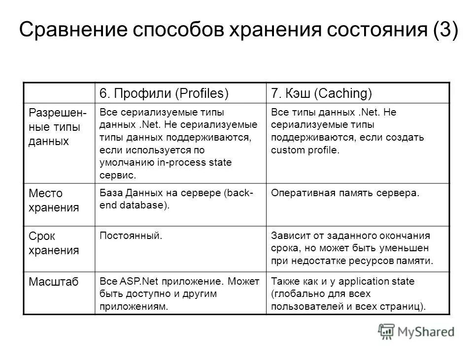 Способы выражения сравнения в литературе. Индексирование как метод. Сравнение в тексте. Сравнение способов коммутации пакетов. Сравнение в тексте.