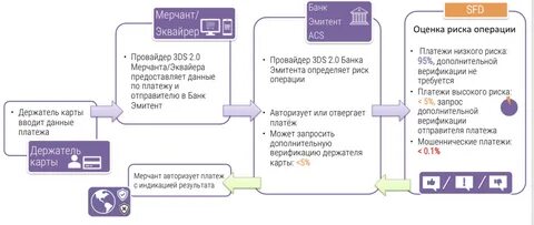 Срок осуществления платежей