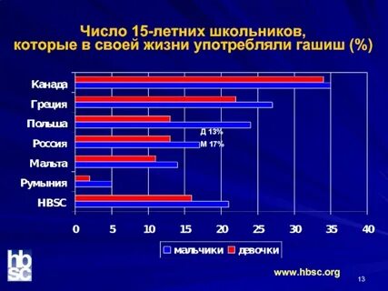 Состояние здоровья современных школьников