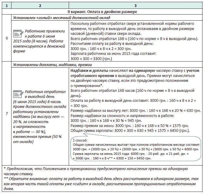 Ежемесячная надбавка за работу. Доплаты надбавки премии. Расчет надбавок работа в выходные. Начисление премий, доплат и надбавок.. Как оплачивать оклад в праздничные дни.