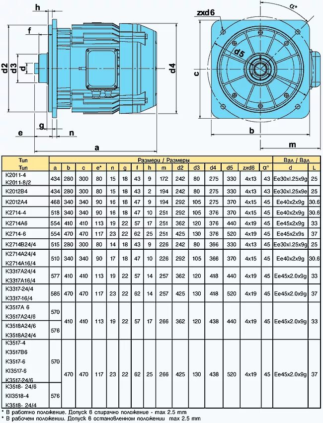 Электродвигатели максимальная мощность. Электродвигатель 4а112 фланец. Электродвигатель "а 355 l-4" 250 КВТ чертёж. Асинхронный электродвигатель 160м2к чертежи. Электродвигатель 2в250м6 Габаритные.