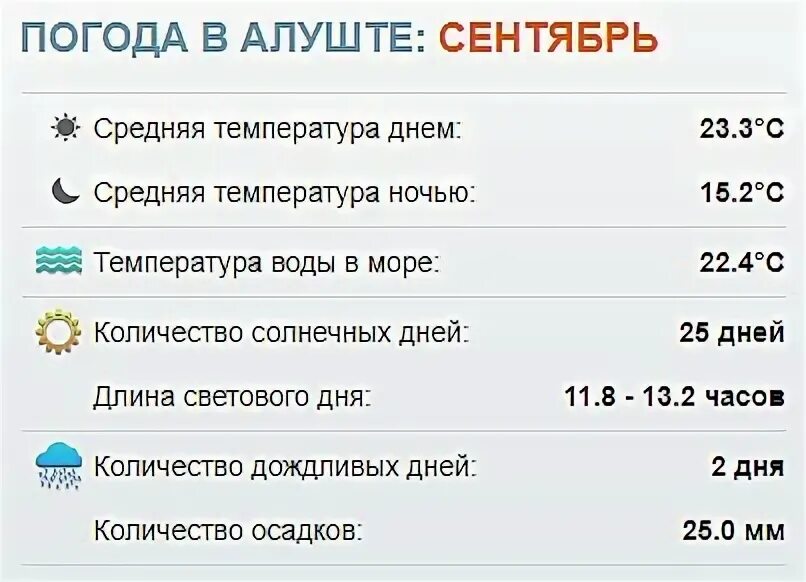 Погода алуште на 10 дней точный прогноз