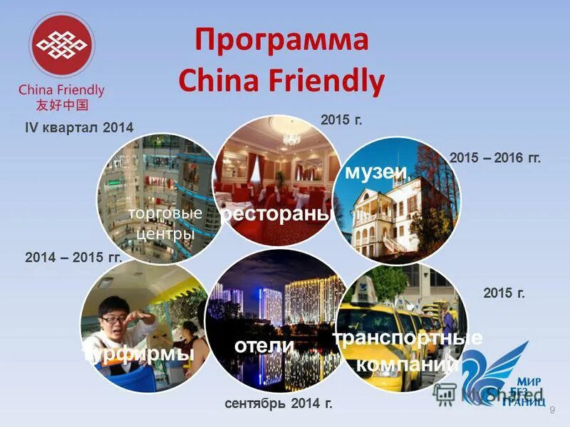 Программа про китай. China friendly россия фото как реализуется программа. Колесов открытие китая. Программа про китай. Программа чайна френдли.