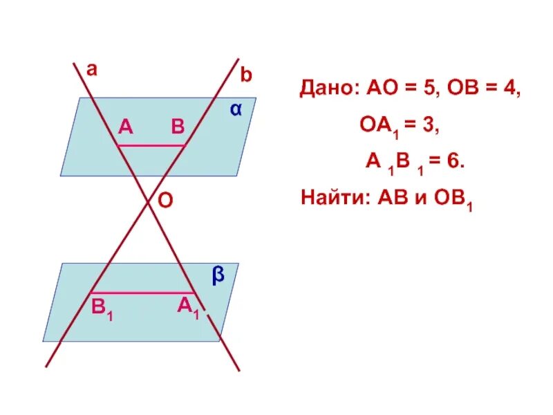 Плоскости а и б параллельны прямая м. Решение задач на свойства параллельных плоскостей. задачи по теме параллельность прямых и плоскостей в пространстве. свойства параллельных плоскостей задачи. свойства параллельных плоскостей 10 класс.