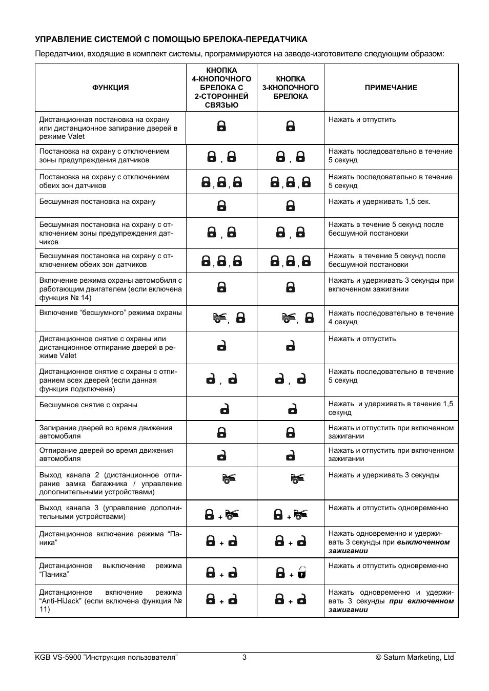 Как отключить сигнализацию кгб. Сигнализация кгб tfx 3 инструкция. сигнализация кгб tfx 5 режим бесшумной охраны. сигнализация kgb с автозапуском таблица. кгб сигнализация с автозапуском tfx 5 брелок.