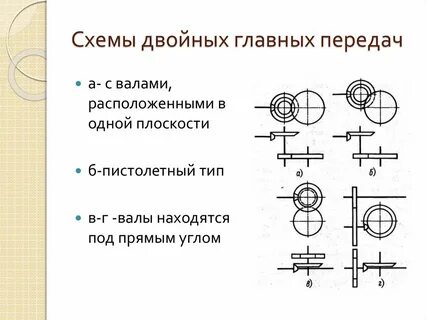 Видео передачи схемы