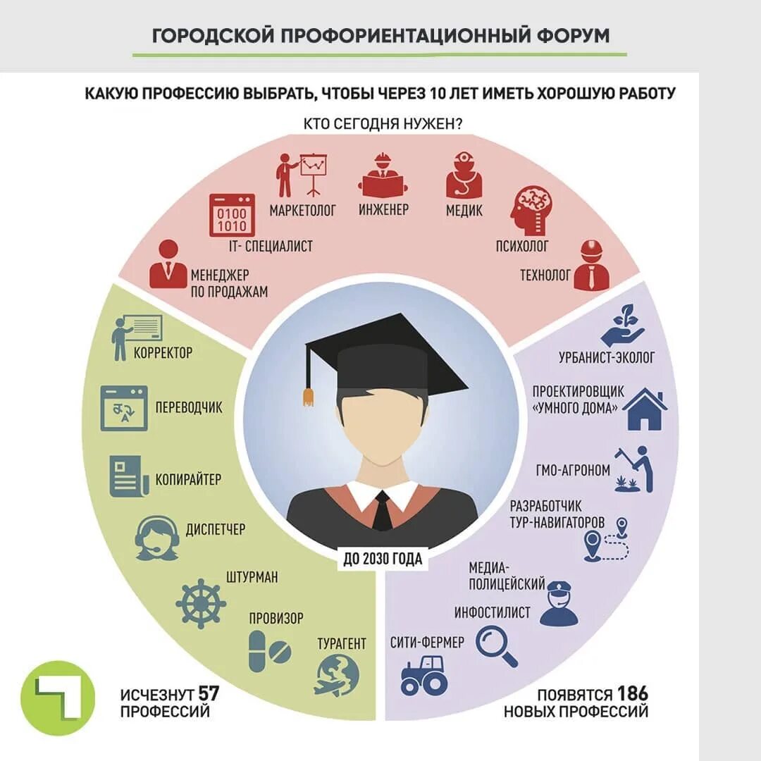 Новые профессии список. Какая профессия 100. Атлас профессий будущего 2020. Мужские и женские профессии. 10 новых профессий.