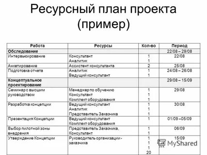 Ресурсный