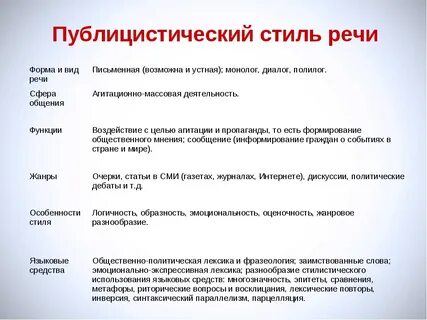 Слова публицистического стиля речи