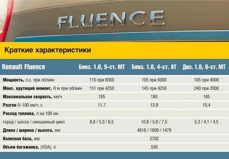 Рено меган 2 1.6 характеристики