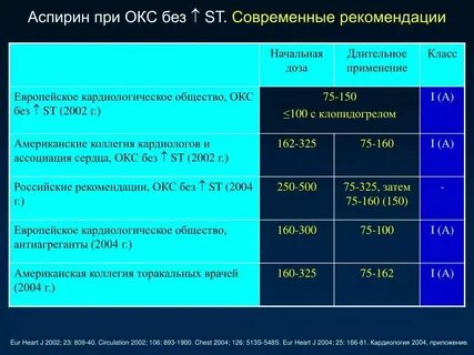Окс с подъемом st клинические рекомендации 2024