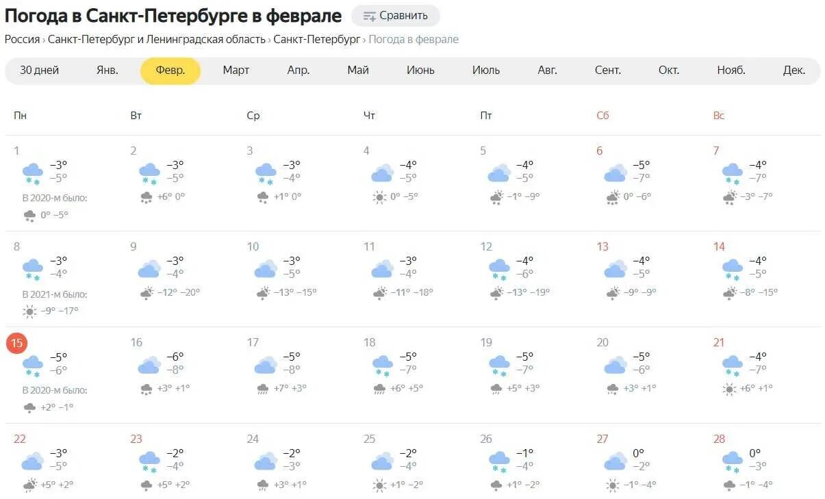 Прогноз погоды в петербурге в феврале. Погода СПБ. GISMETEO Санкт-Петербург. Погода всанкитпетербурге. Гисметео СПБ.