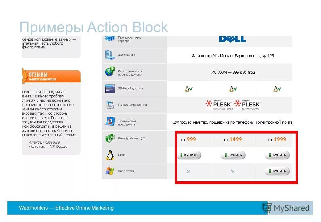 Action plan для увеличение продаж образец. Примеры action. Экшн план образец. Примеры с действиями. Stative and action verbs.