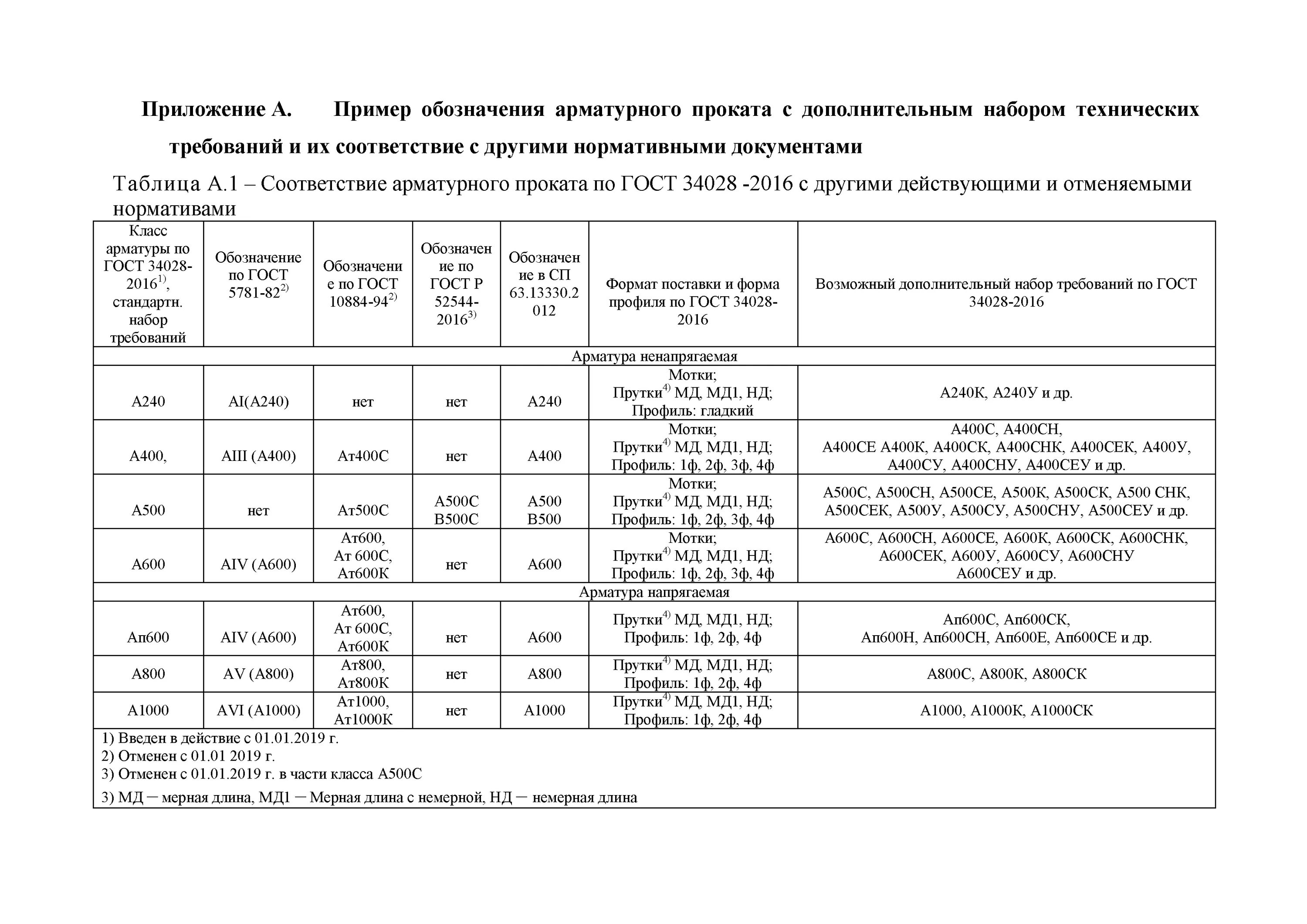 Армирование ленточного фундамента чертежи - с особым упором на сложные участки к