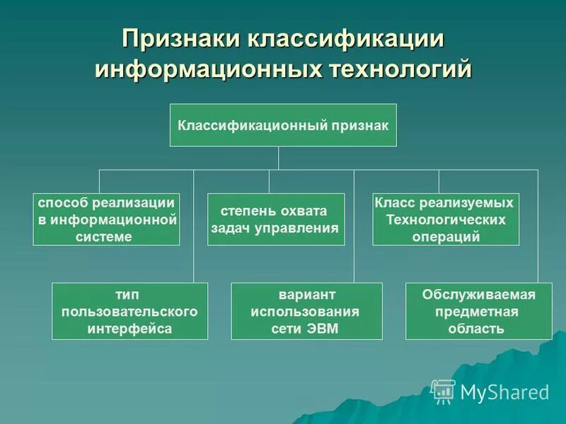 Признаки классификации информационных. Признаки классификации информационных