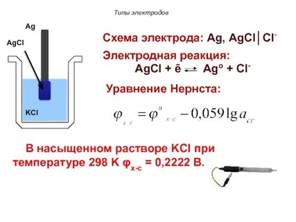 Ag agcl электроды