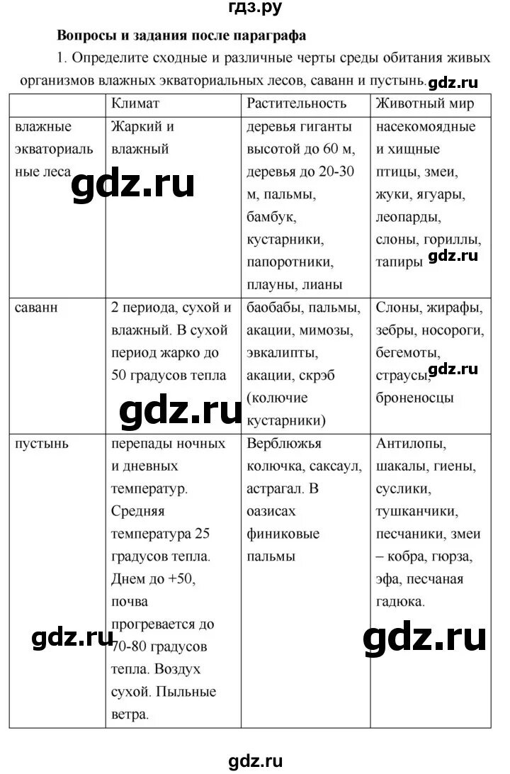 География 5 класс учебник параграф 22 ответы. Таблица по географии 5 класс Летягин 5 параграф. Таблица по географии 5 класс параграф 5. География 5 класс таблица параграф 21 Летягин. Таблица к параграфу 21 по географии 5 класс Летягин.