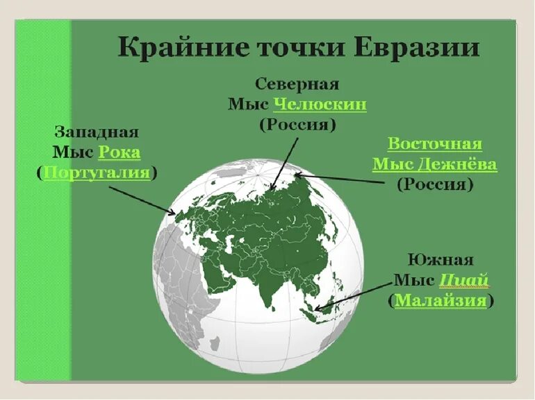 Какое северное какое южное западное восточное