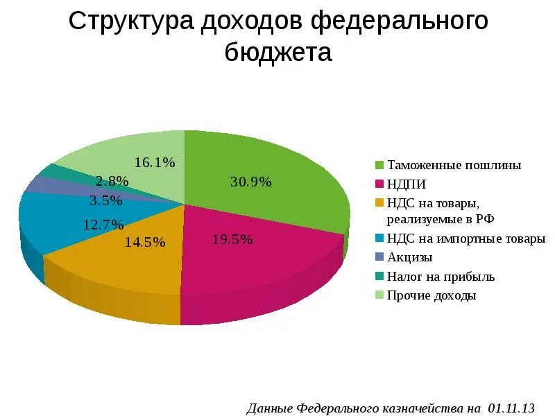 Виды налогов по бюджету примеры Сочинский меджлис это Сочинский меджлис это