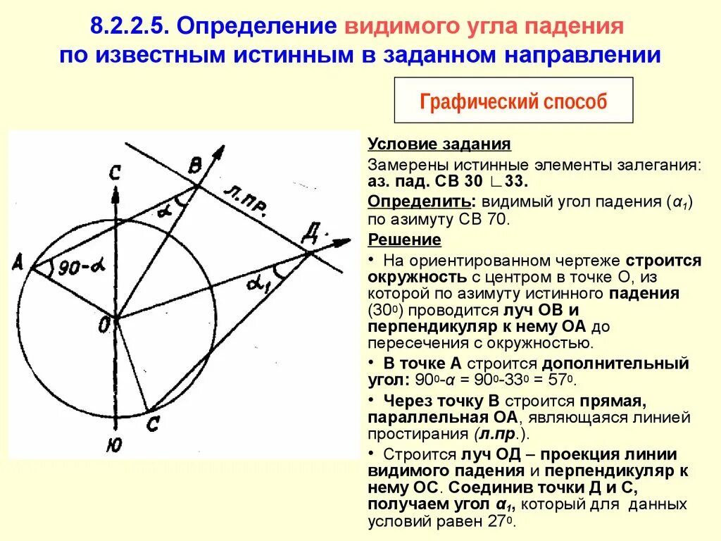 Заданное направление 4. Видимый угол. Определение элементов залегания. Видимый и истинный угол падения. Истинный угол падения.