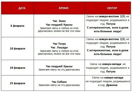 Час крысы