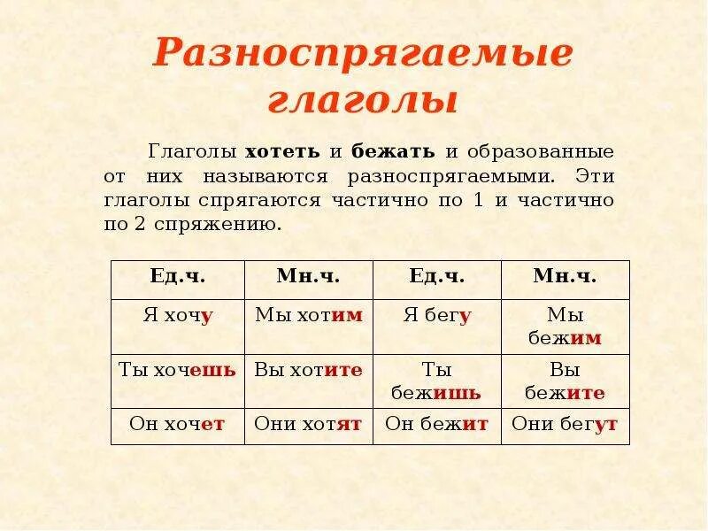 Окажется какое лицо. Спряжение глаголов разноспрягаемые глаголы. Спряжение разноспрягаемых глаголов таблица. 1 Спряжение 2 спряжение и разноспрягаемые глаголы. Глагол спряжение глагола. Разноспрягаемые глаголы.