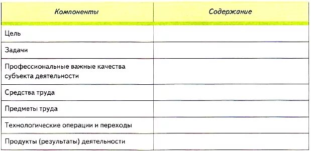 Элементы основного содержания