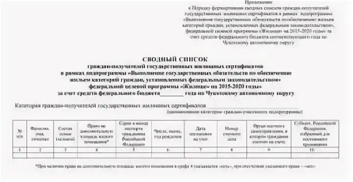 Список получателей сертификатов
