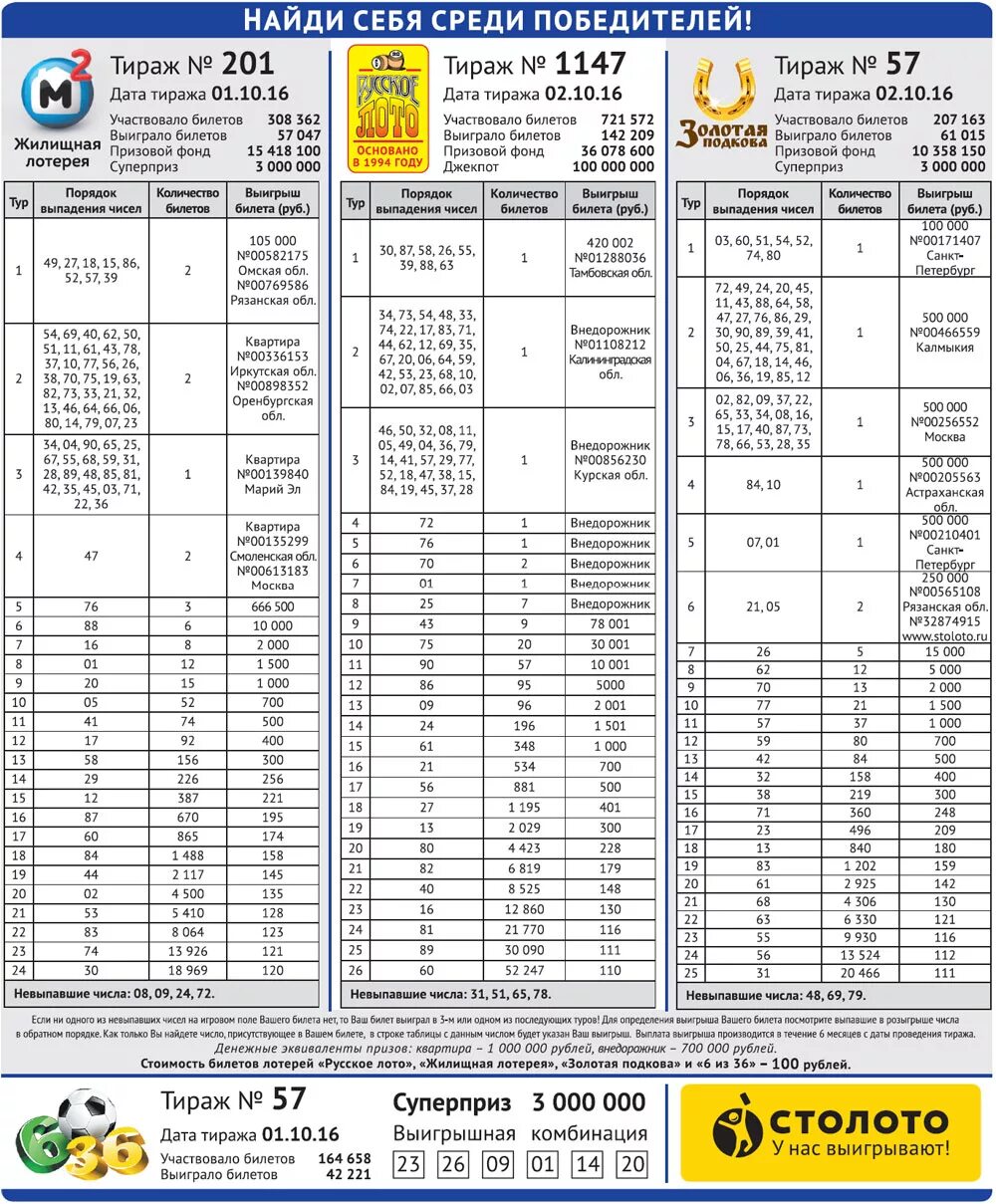 Тиражи выигрышей лотерейных билетов. Таблица выигрышных билетов. Русское лото таблица выигрышей. Русское лото таблица выигрышей невыпавшие числа. Русское лото таблица выигрышей последнего тиража.