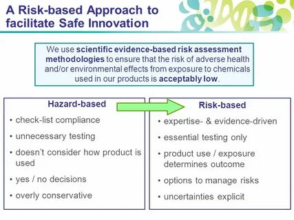 Approaches to risk